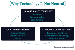 Why Tech Is Not Neutral
