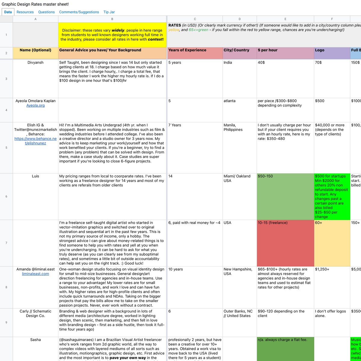 Graphic Design Rates master sheet! - Google Drive — Are.na