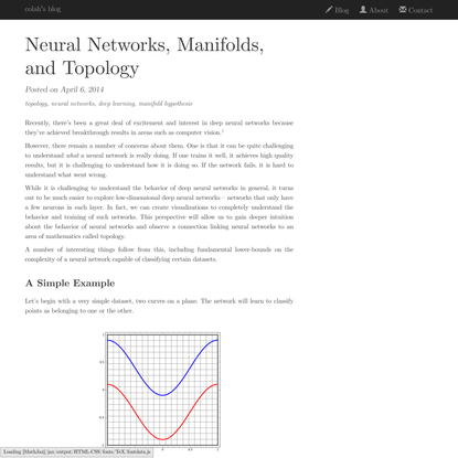 Neural Networks, Manifolds, and Topology -- colah’s blog