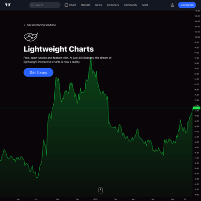 Lightweight Financial Charting Library