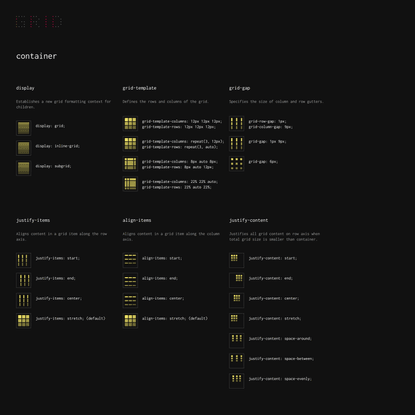 GRID: A simple visual cheatsheet for CSS Grid Layout
