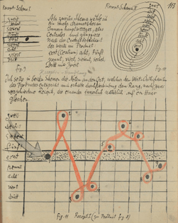 Klee