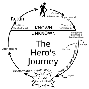1920px-heroesjourney.svg.png