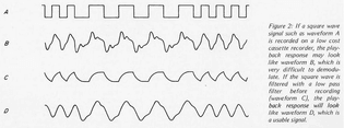waveforms.byte.1975-03.fig2.pg41.png