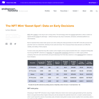 The NFT Mint ‘Sweet Spot’: Data on Early Decisions | Andreessen Horowitz