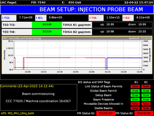 LHC dashboards