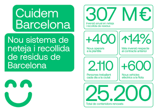 cuidem_barcelona_visual_language_02.png