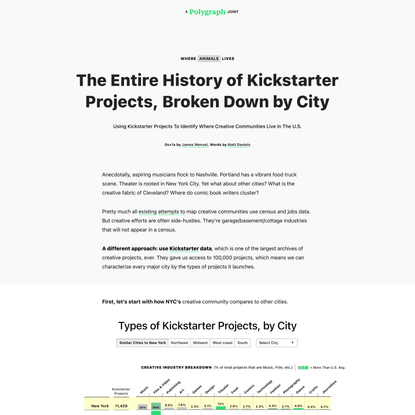 The Entire History of Kickstarter Projects, by City