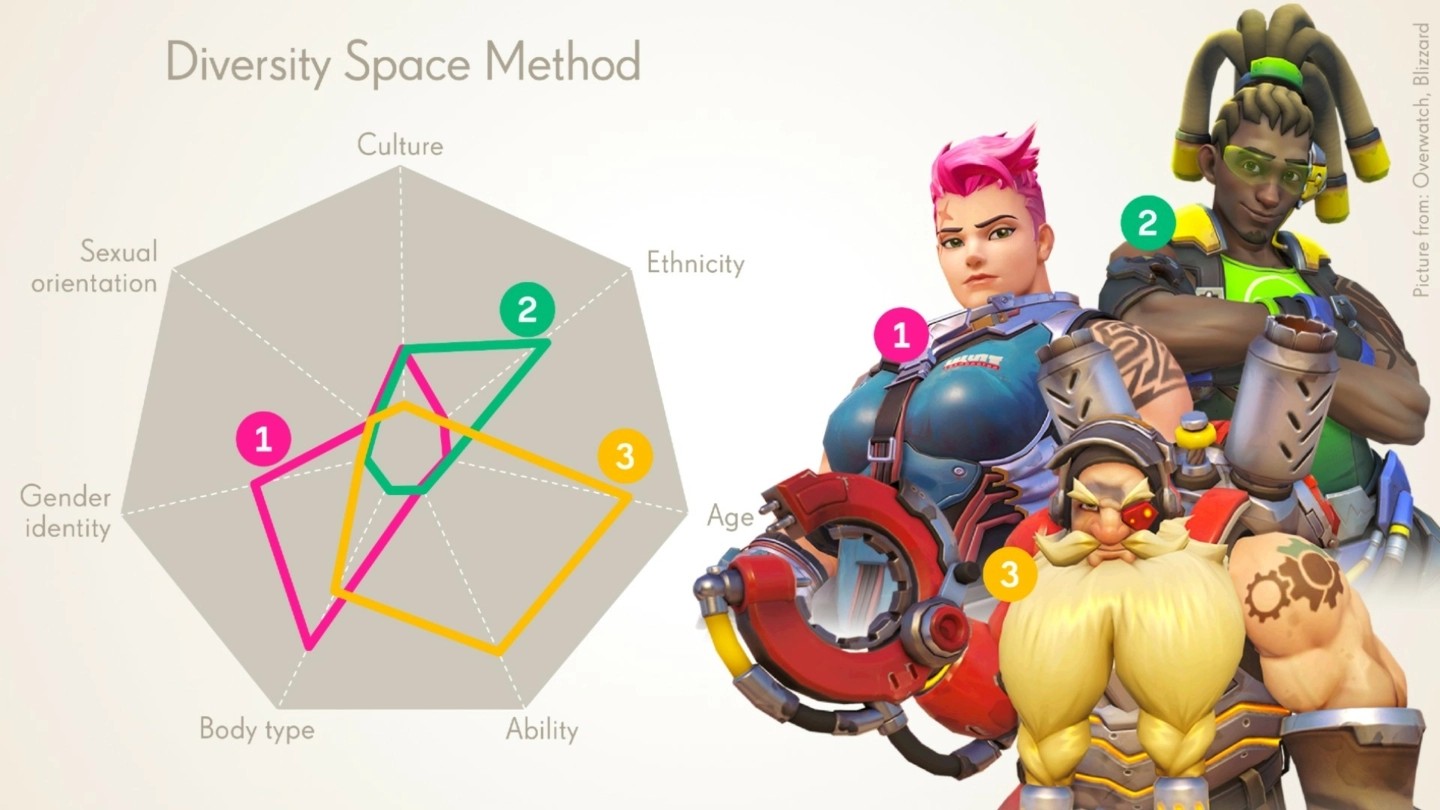 Activision Inexplicably Introduces Tool to Rate Character Diversity Metrics