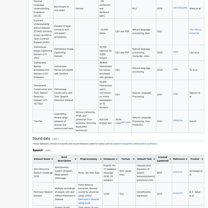 List of datasets for machine-learning research - Wikipedia