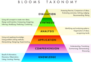 content-blooms_taxonomy.jpeg