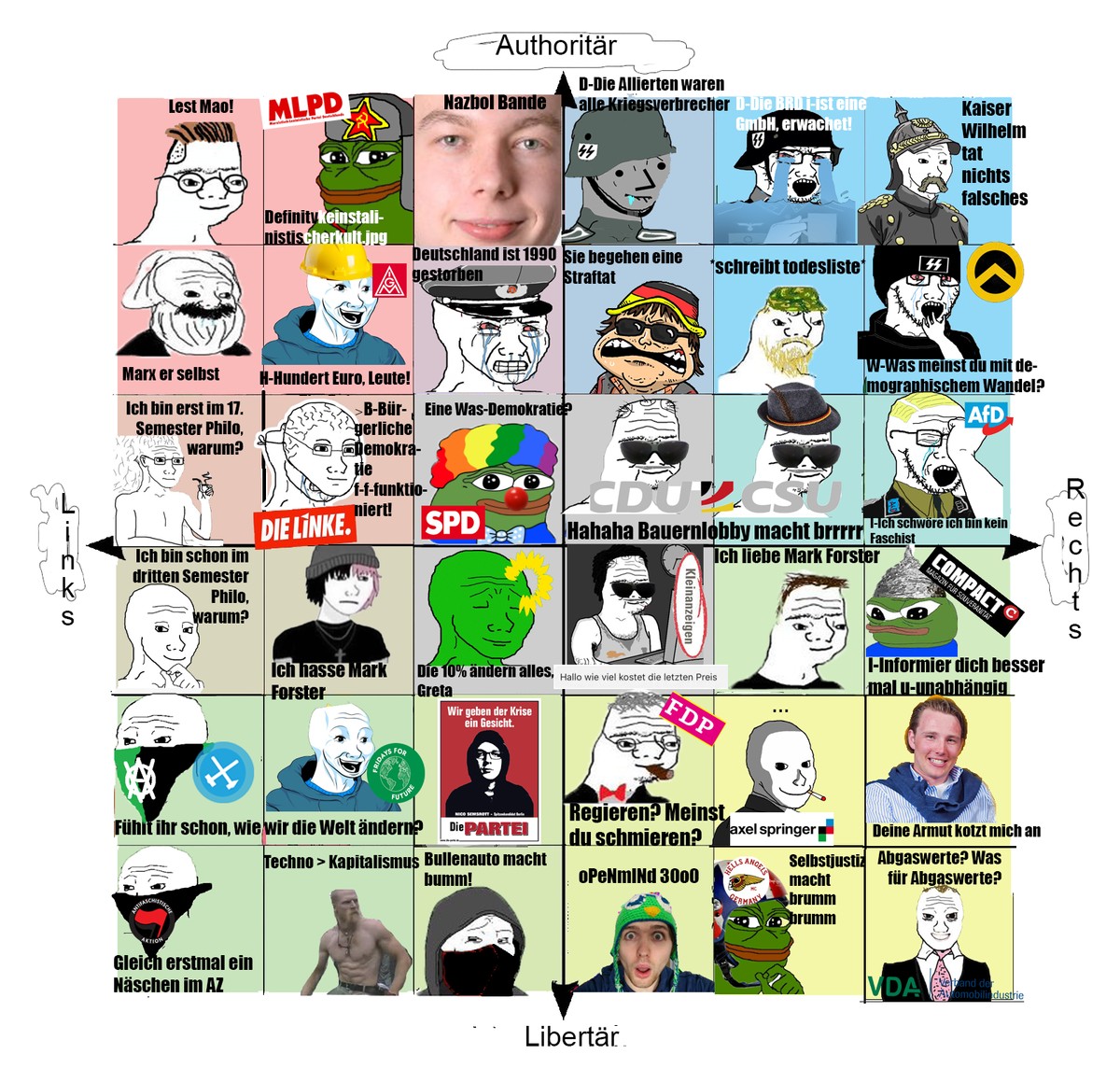 political wojak compass [worldwide] — Are.na