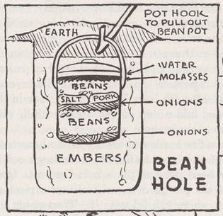 Bean Hole 