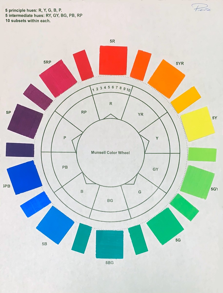 Connections thru Color & Design — Are.na