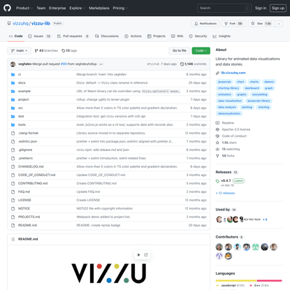 GitHub - vizzuhq/vizzu-lib: Library for animated data visualizations and data stories.