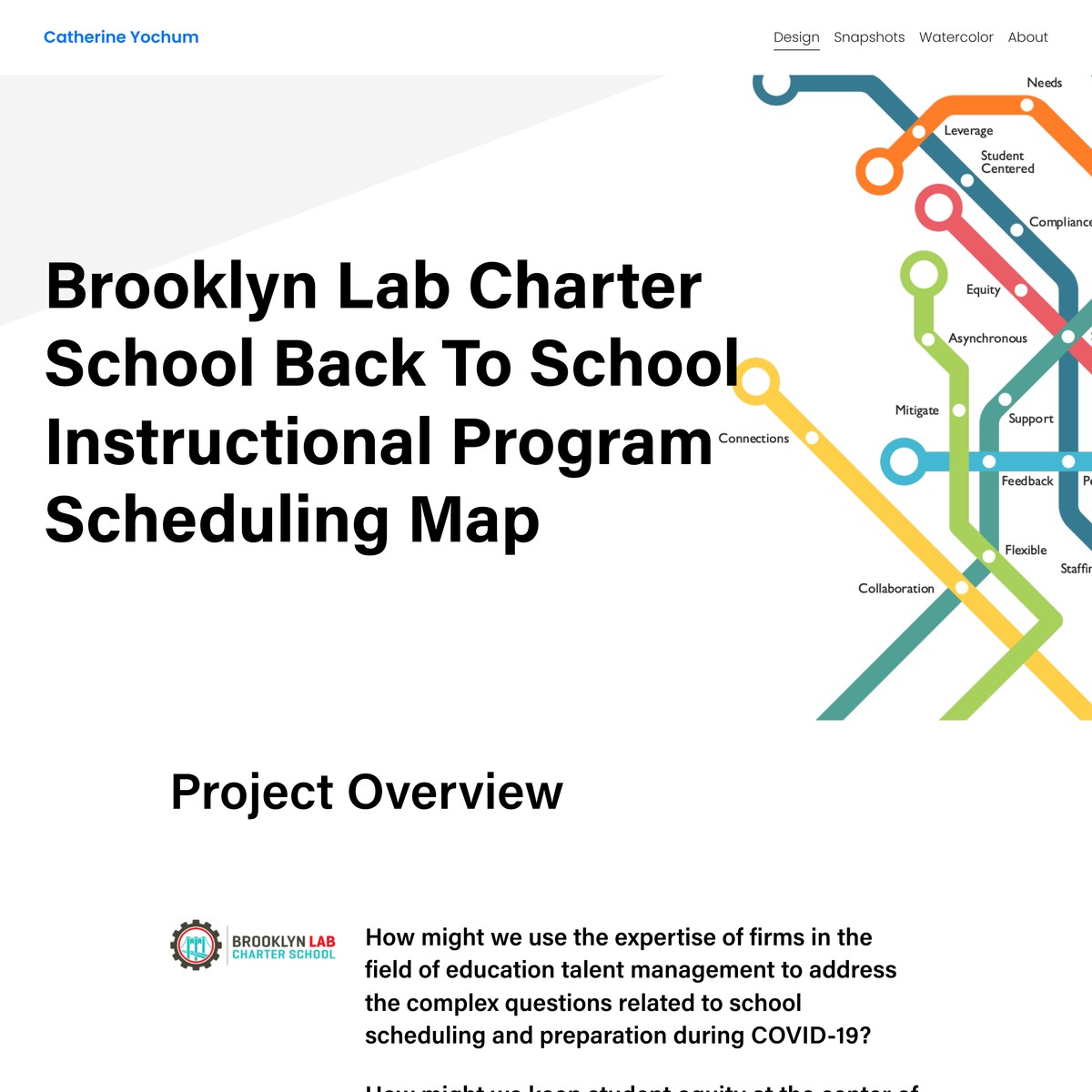 Brooklyn Lab Charter School Scheduling Map — Catherine Yochum — Are.na