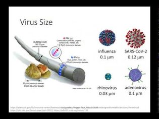 Transmission of Viruses in Droplets and Aerosols (part 1)
