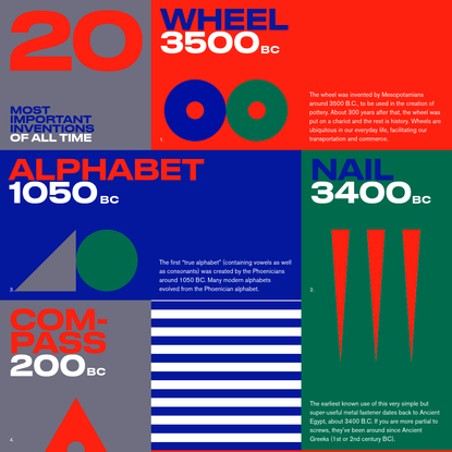 '20 Most Important Inventions of All Time' by Anton Repponen