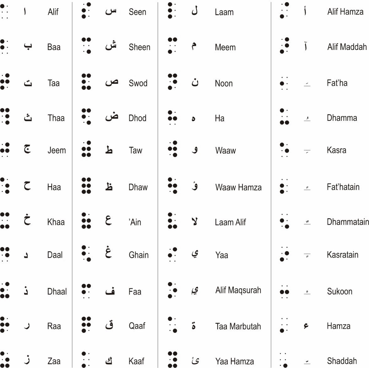 arabic-alphabet-are-na