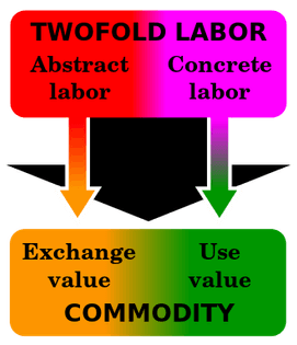 330px-twofold_labour.svg.png