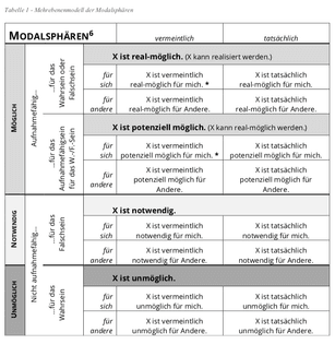 Modalstrukturen - Bruno Gransche
