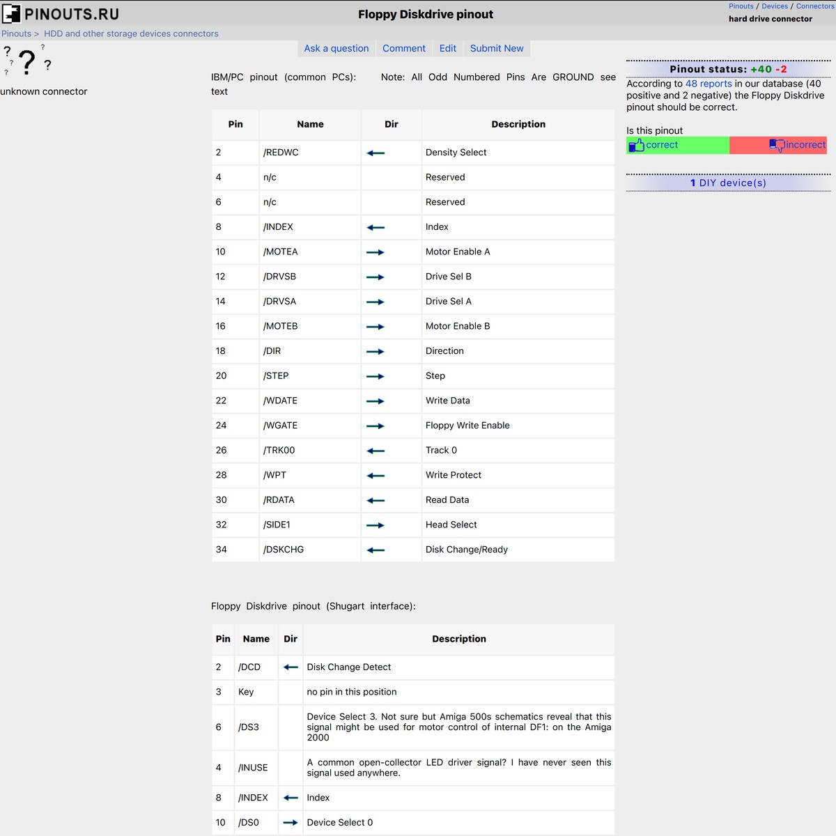 Floppy Diskdrive pinout and wiring old.pinouts.ru — Are.na