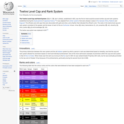 Twelve Level Cap and Rank System - Wikipedia