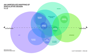 montgomery-unresolved-mapping-of-speculative-design_1600_c.jpg