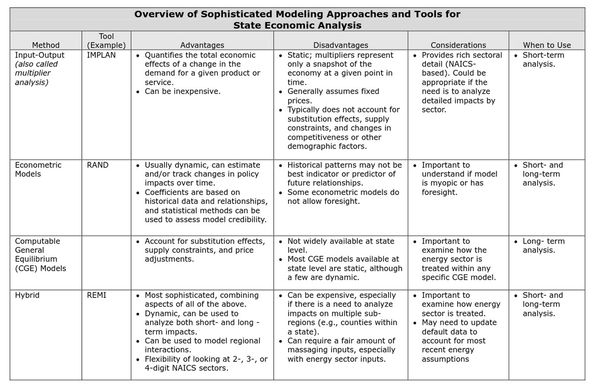 policy-modeling-are-na