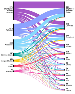 Tech Worker Migration 2022