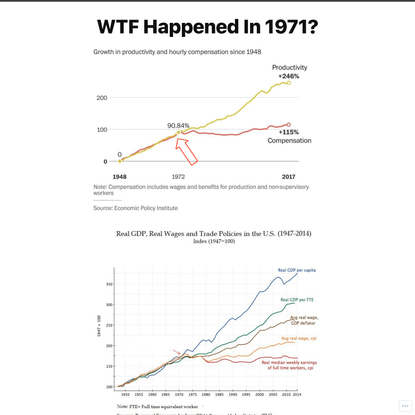 WTF Happened In 1971?