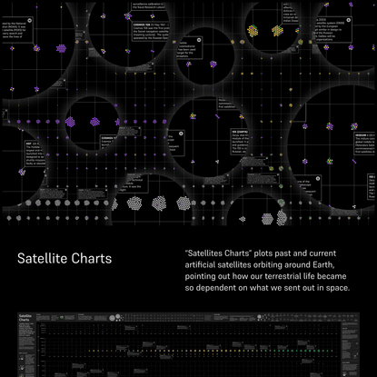 Satellite Charts