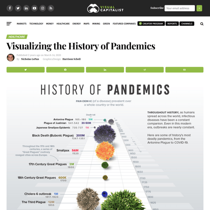Infographic: The History of Pandemics, by Death Toll