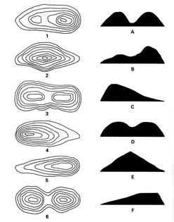 Topography Map Reading Examples