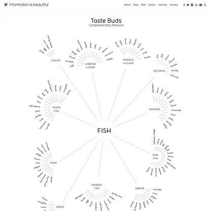 Taste Buds - Information is Beautiful - Infographics