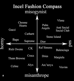 incel fashion compass