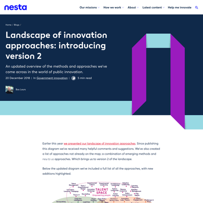 Landscape of innovation approaches: introducing version 2 | Nesta