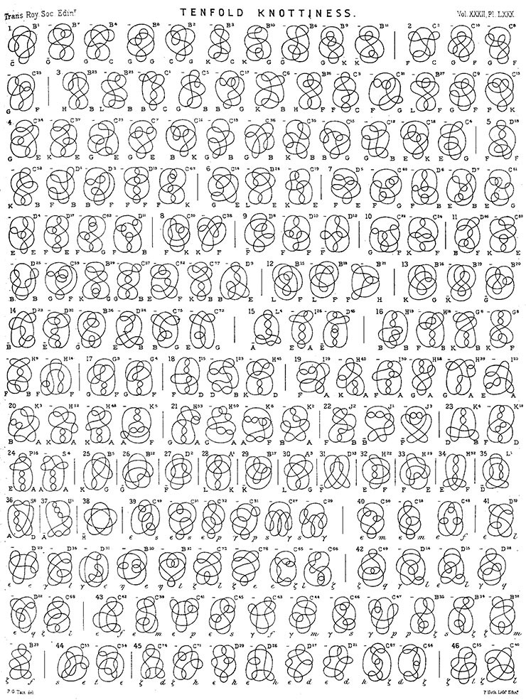 Peter Tait, "Tenfold Knottiness"