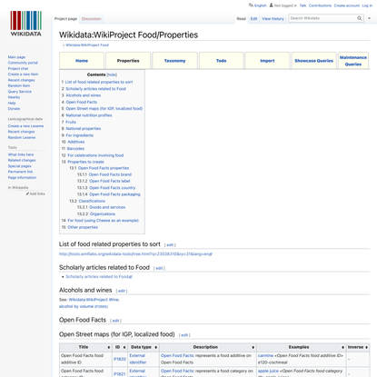 Wikidata:WikiProject Food/Properties - Wikidata