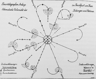 Frankfurt's telegraph network before 1880