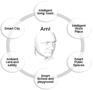 ambient intelligence (aml)