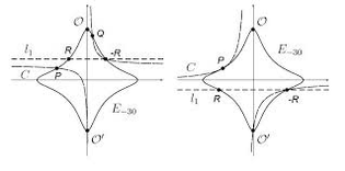 twisted edwards curve