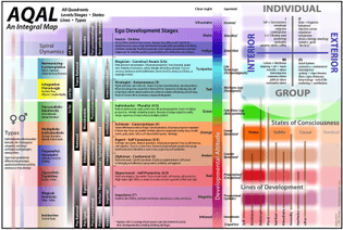 aqal: an integral map