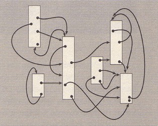 diagram from literary machines, by ted nelson