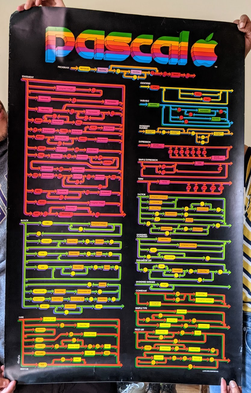 a vintage 1970s poster from apple, colorfully depicting the syntax of the pascal programming language via a series of railroad diagrams