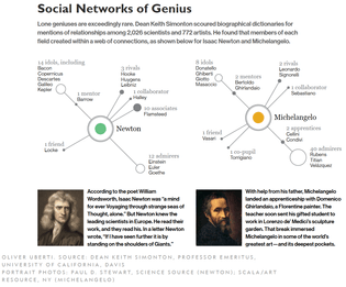 Social Networks of Genius