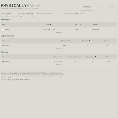 Physically Based - The PBR values database