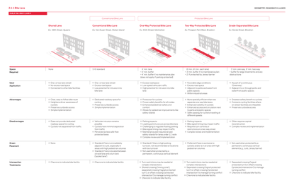 bike-lane-table.pdf