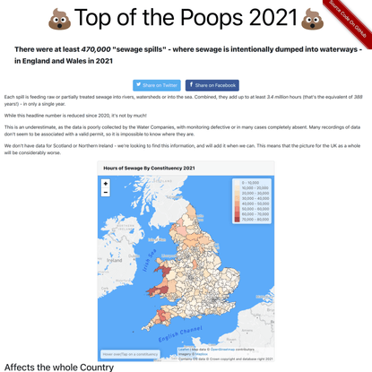 Top of the Poops