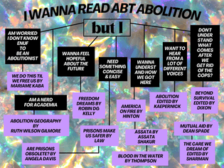 I wanna read about abolition